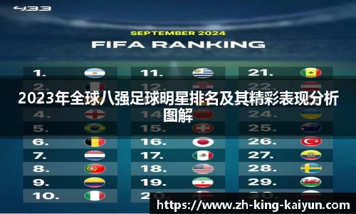 2023年全球八强足球明星排名及其精彩表现分析图解