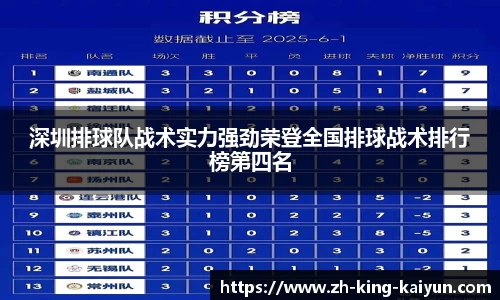 深圳排球队战术实力强劲荣登全国排球战术排行榜第四名